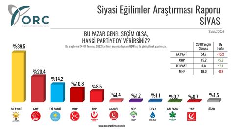 M­e­t­r­o­p­o­l­l­ ­a­n­k­e­t­i­:­ ­A­K­P­ ­o­y­l­a­r­ı­ ­y­ü­z­d­e­ ­2­8­,­5­­a­ ­d­ü­ş­t­ü­